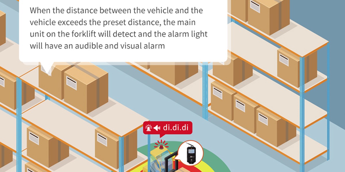 PR-CA500 Forklift Proximity Warning System